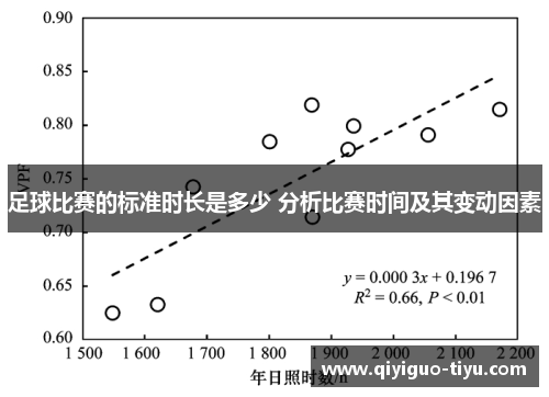 足球比赛的标准时长是多少 分析比赛时间及其变动因素
