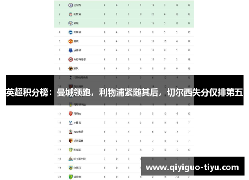 英超积分榜：曼城领跑，利物浦紧随其后，切尔西失分仅排第五